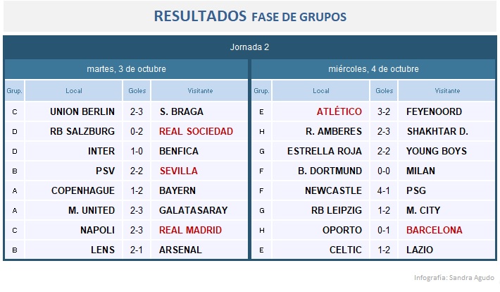 Resultados