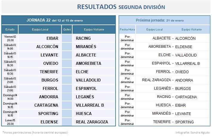 Resultados