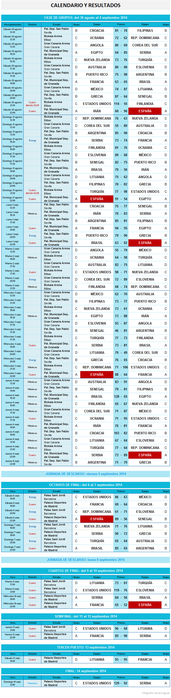 Calendario y resultados