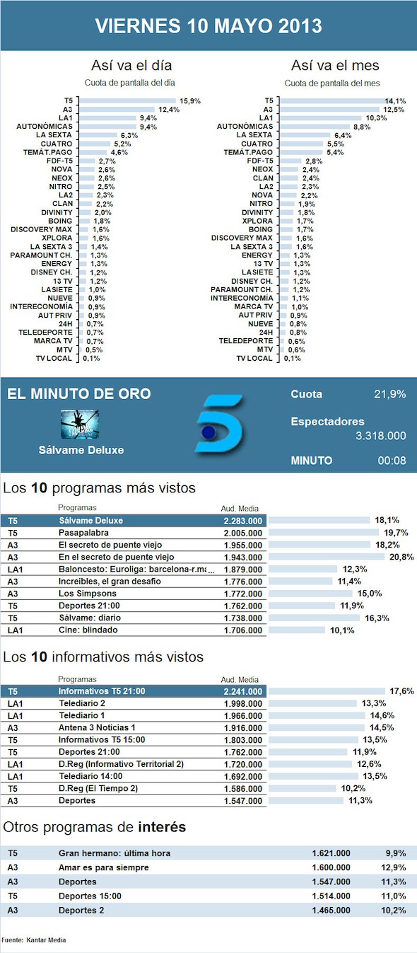 PIE DE FOTO