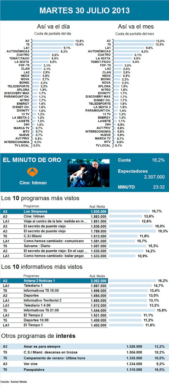 PIE DE FOTO