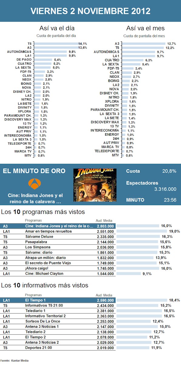 PIE DE FOTO