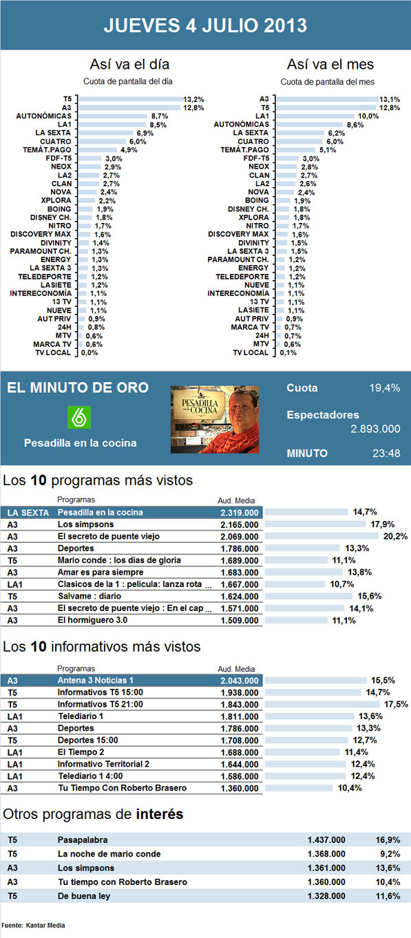 PIE DE FOTO