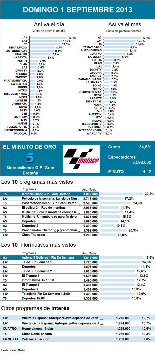 PIE DE FOTO