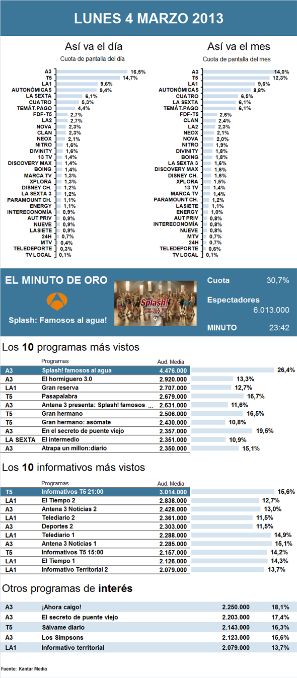 PIE DE FOTO