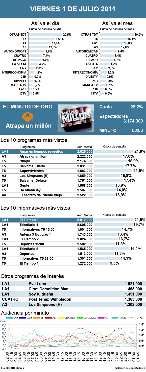 PIE DE FOTO