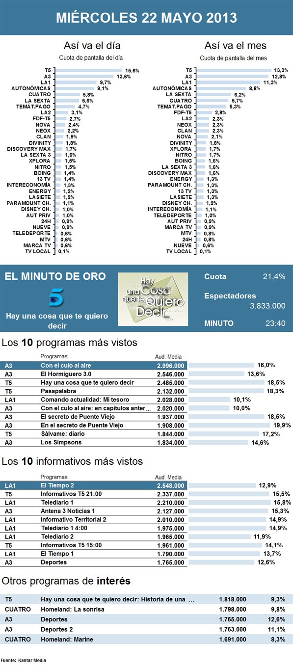 PIE DE FOTO
