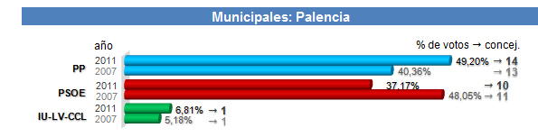 PIE DE FOTO
