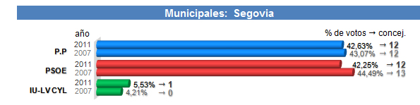 PIE DE FOTO