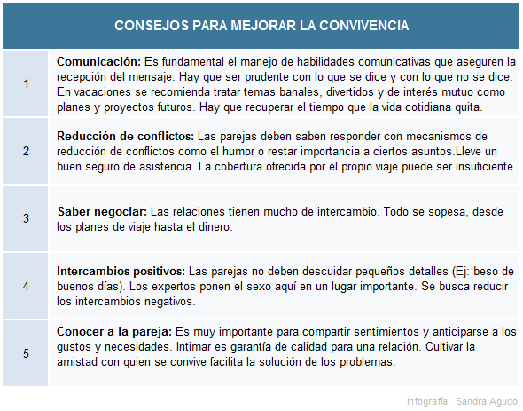 Consejos de los expertos para fomentar la convivencia en la pareja.