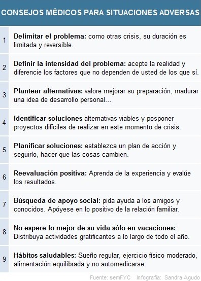 Cuadro de consejos médicos para afrontar situaciones adversas.