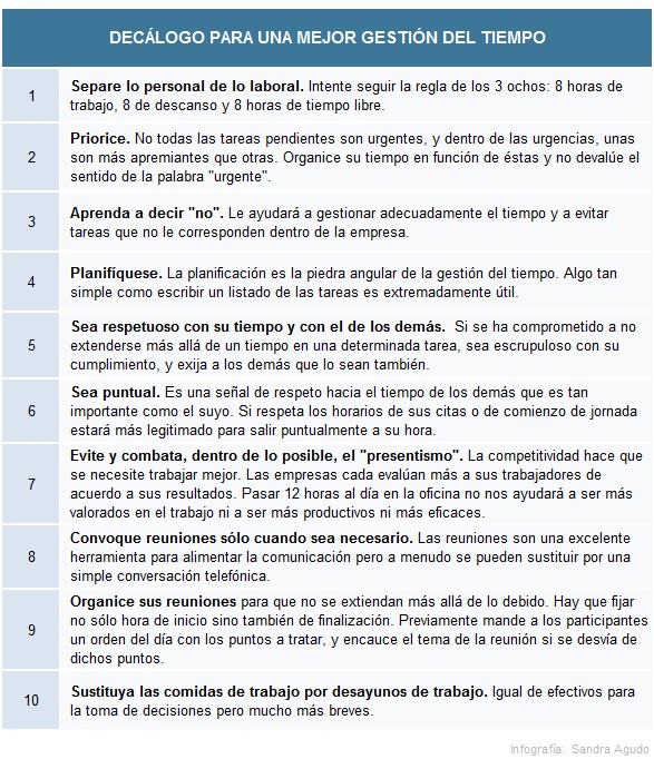 Decálogo para una mejor gestión del tiempo.