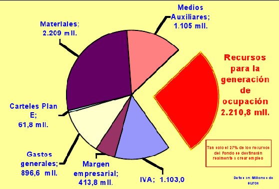 Fuente: Grupo Popular en el Congreso