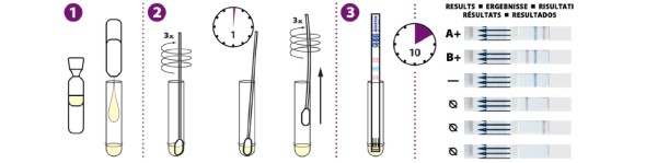 Diagnosticar la gripe A en menos de media hora ya es posible