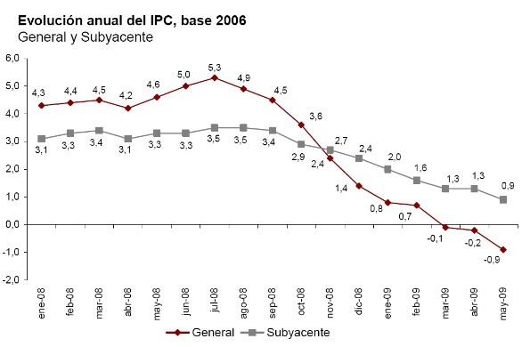 IPC