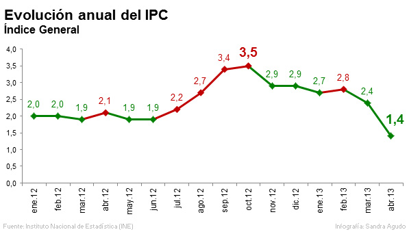 PIE DE FOTO