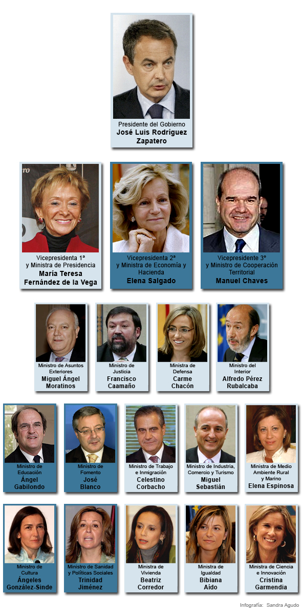 Infografía: Sandra Agudo