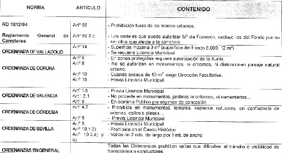 Ejemplos de ordenanzas municipales