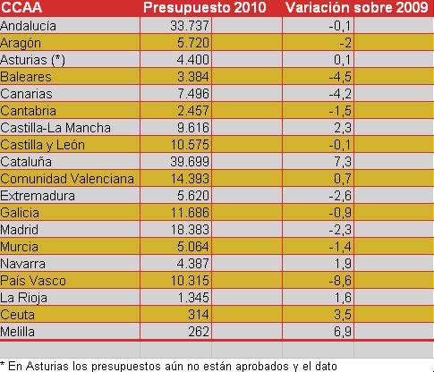 Tabla de financiacion