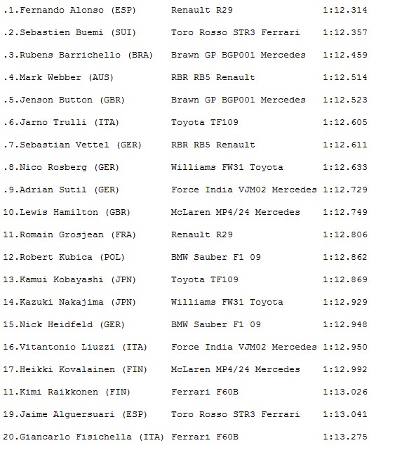 Tiempos oficiales de la segunda sesión de libres del G.P. de Brasil