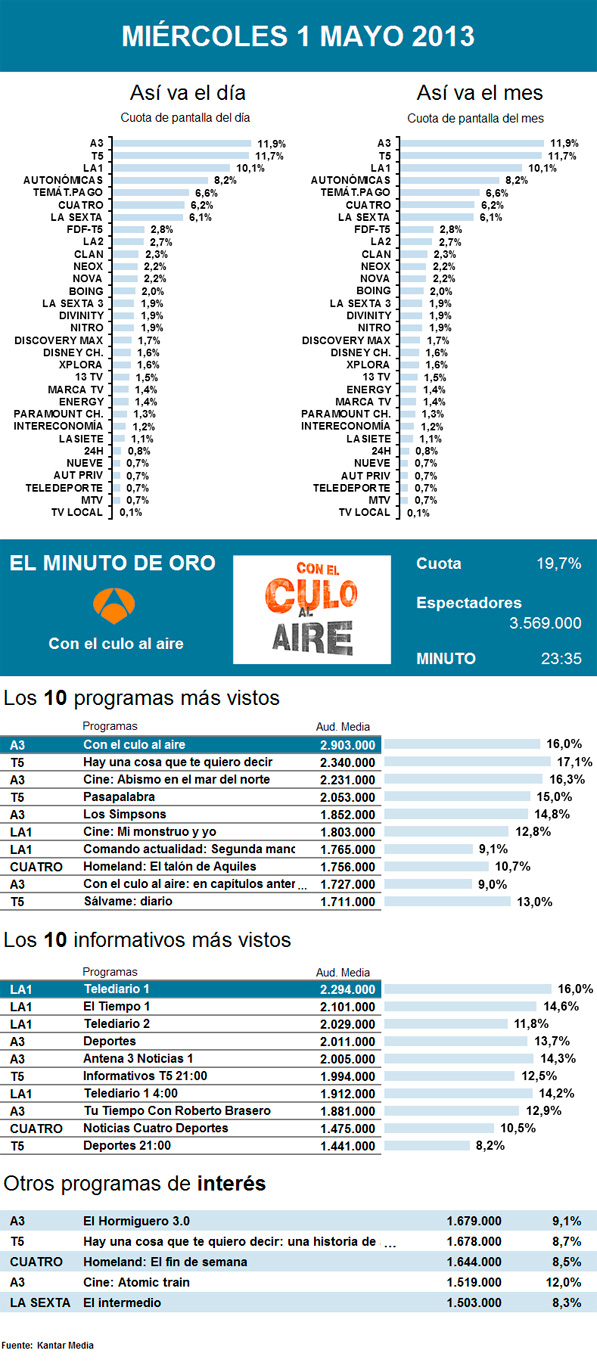 PIE DE FOTO