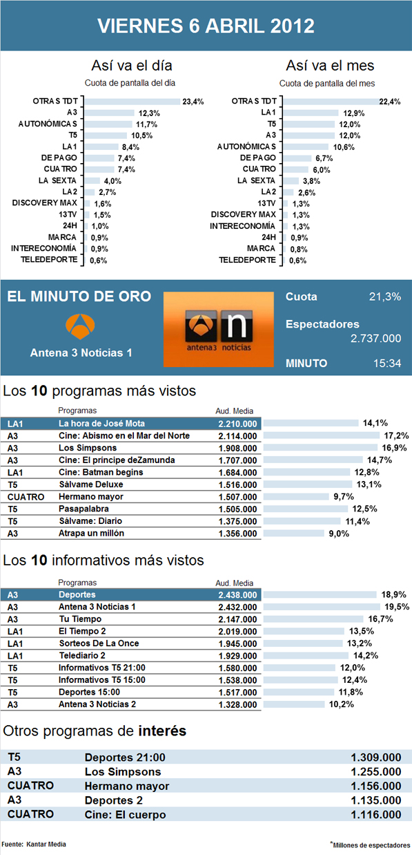PIE DE FOTO