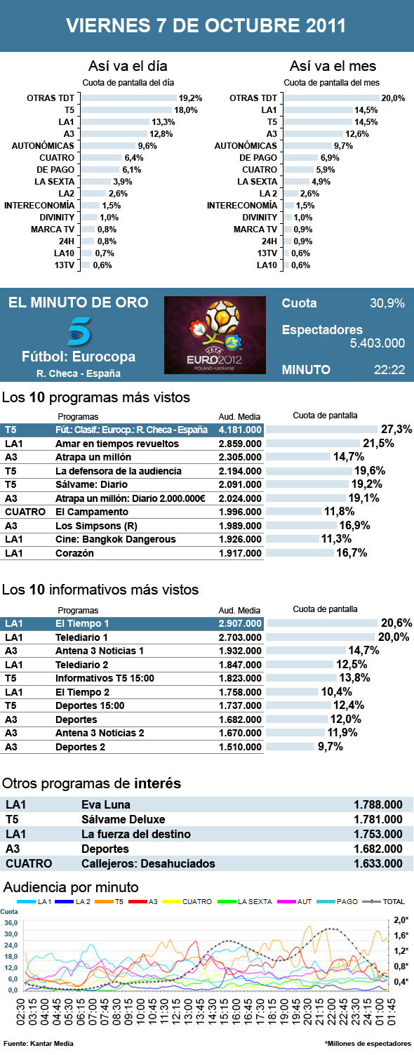 PIE DE FOTO