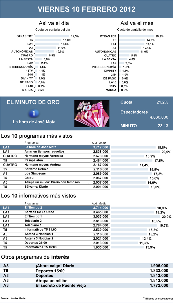 PIE DE FOTO