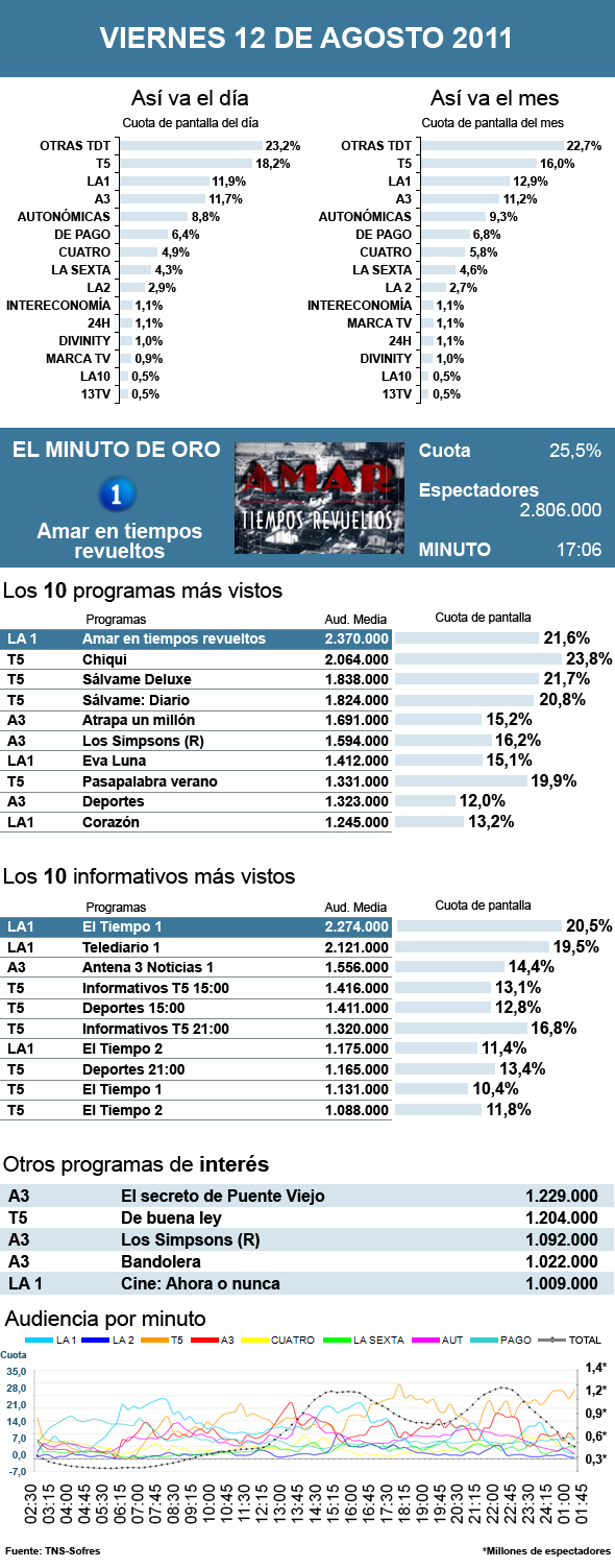PIE DE FOTO