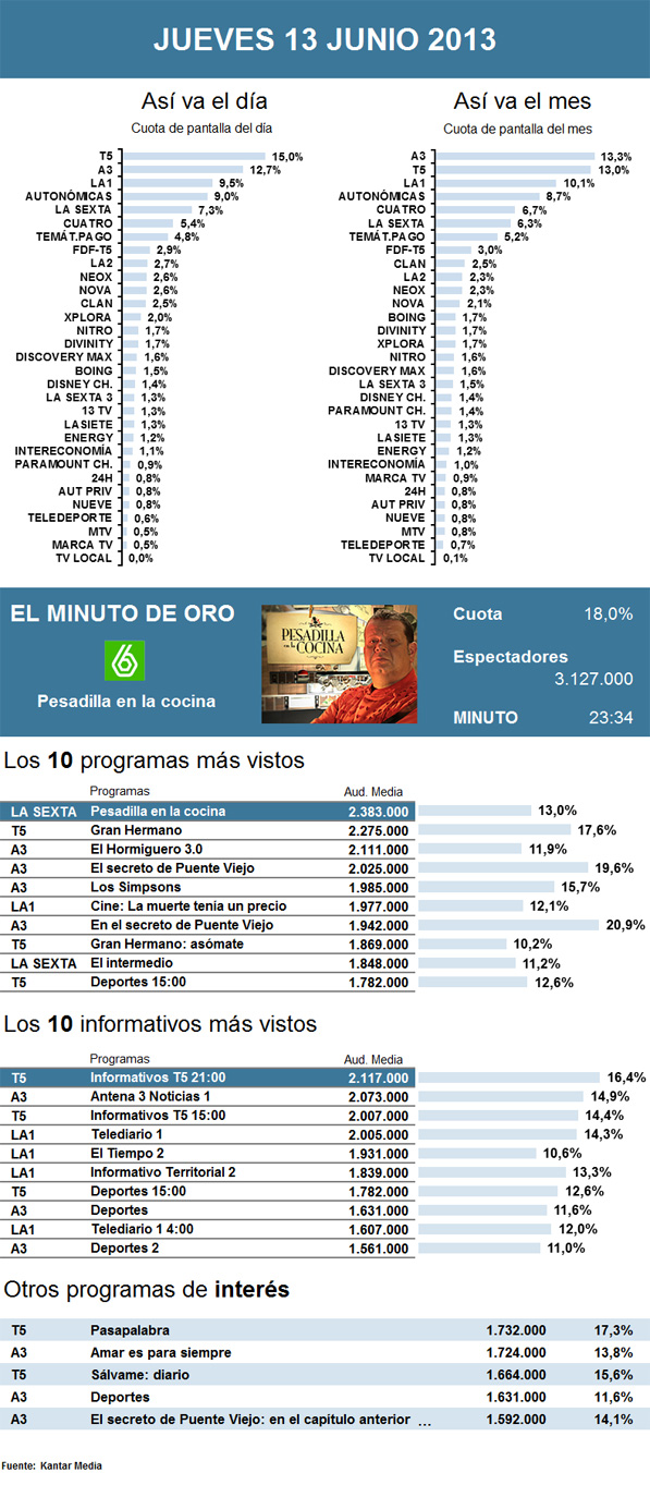 PIE DE FOTO