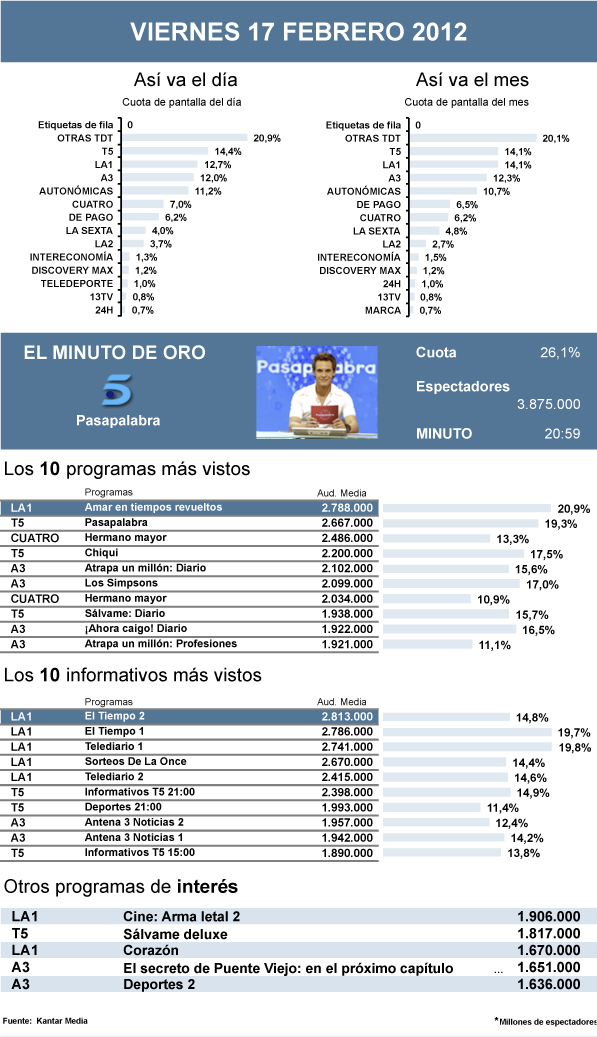 PIE DE FOTO