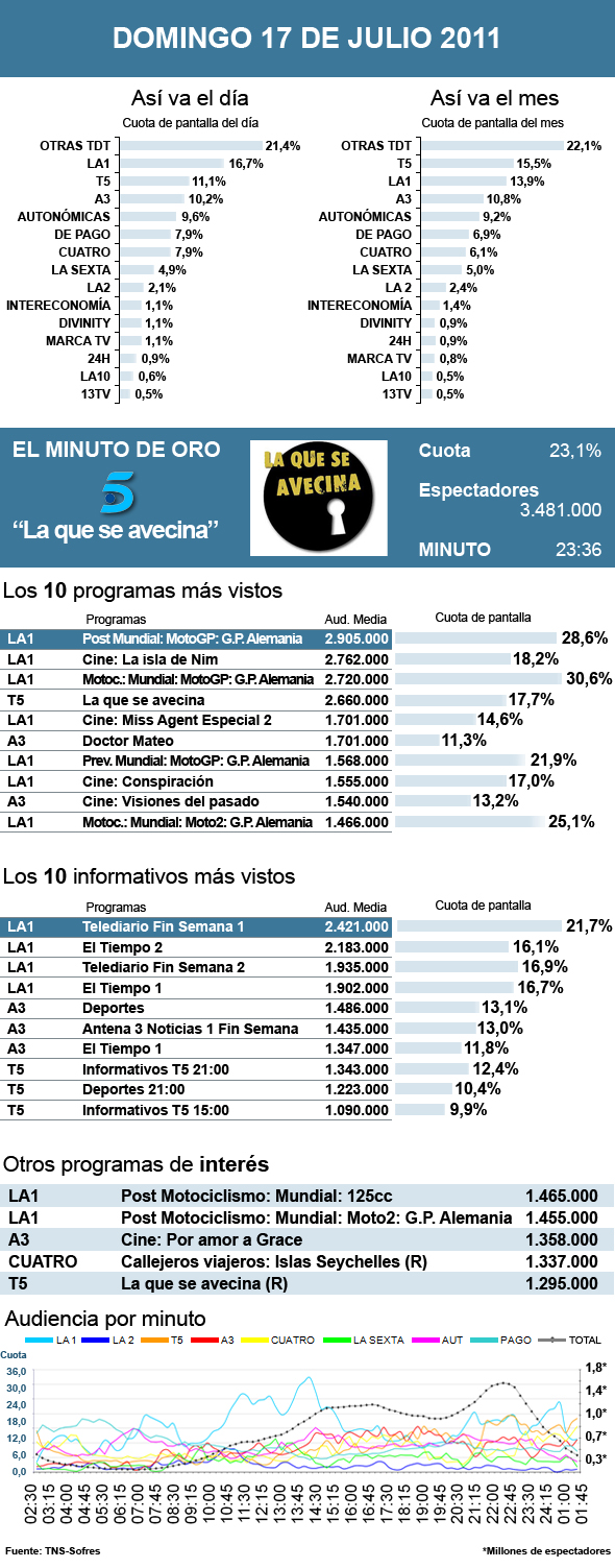PIE DE FOTO
