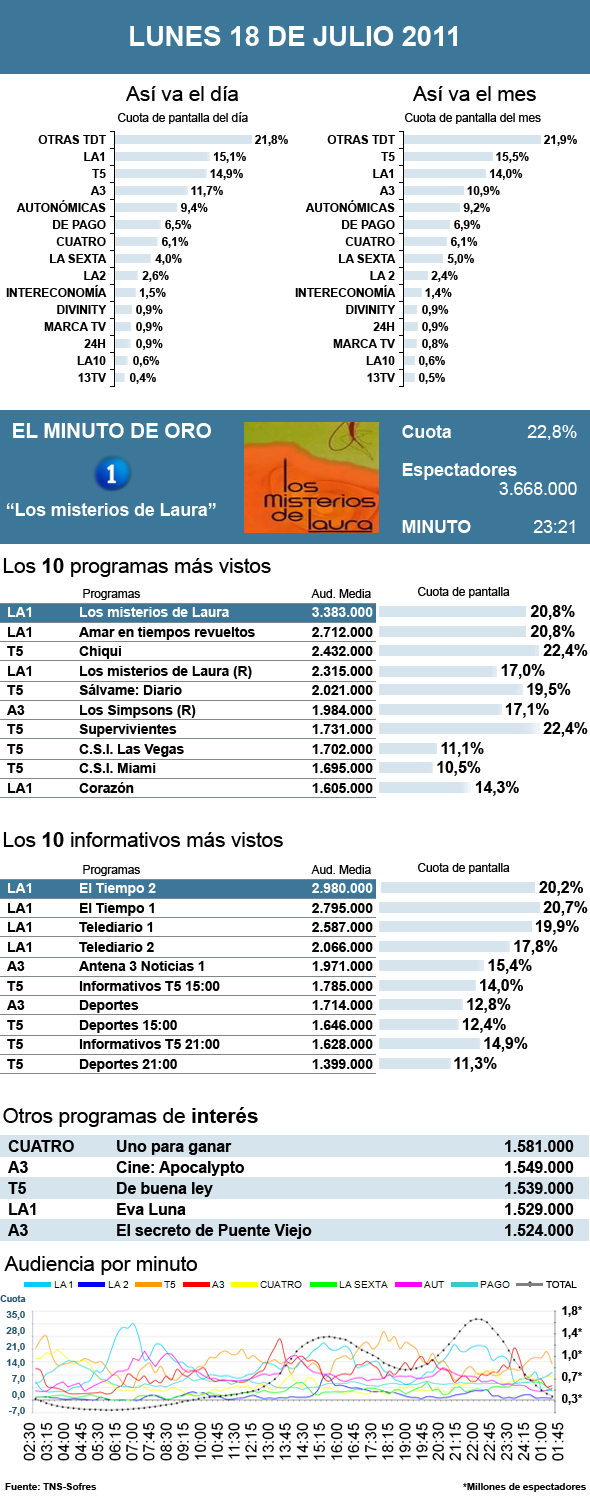 PIE DE FOTO