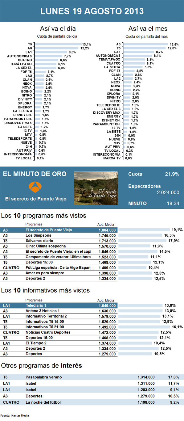 PIE DE FOTO