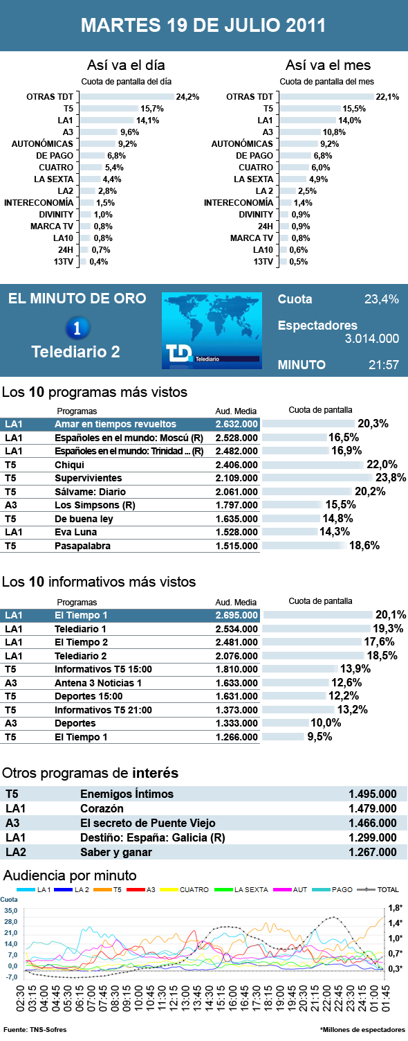 PIE DE FOTO