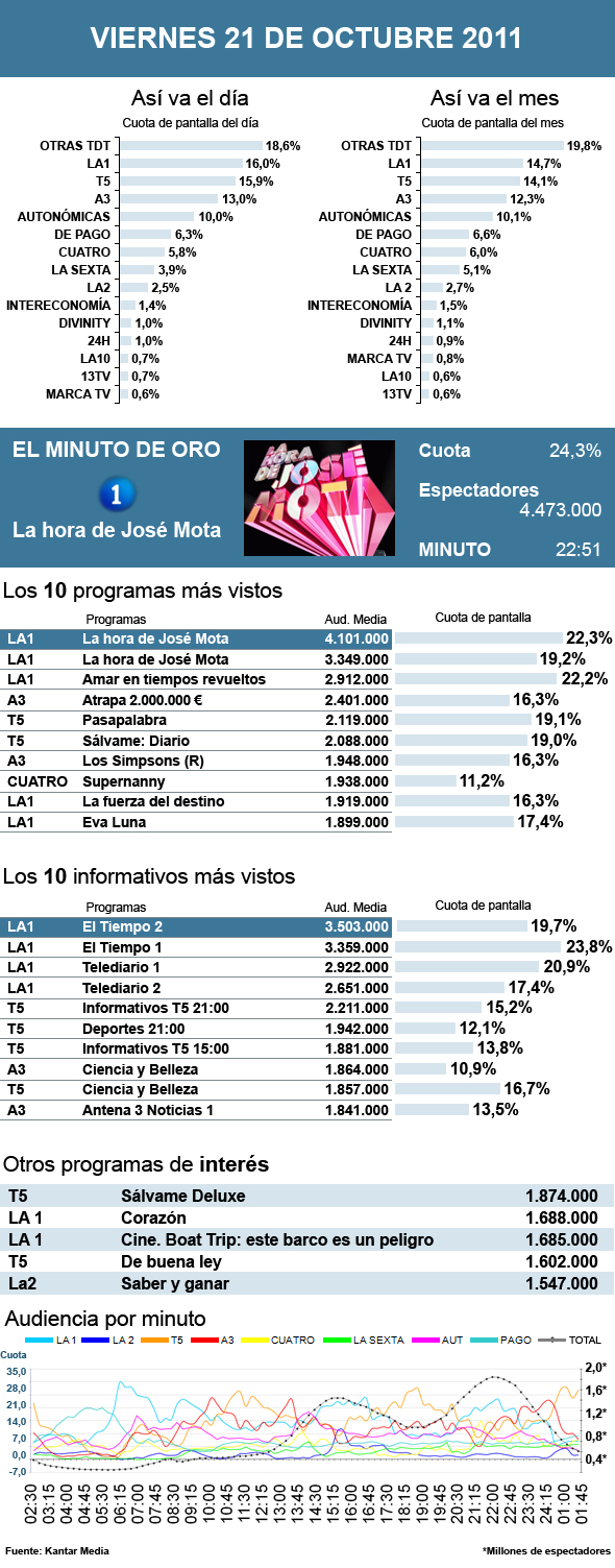 PIE DE FOTO