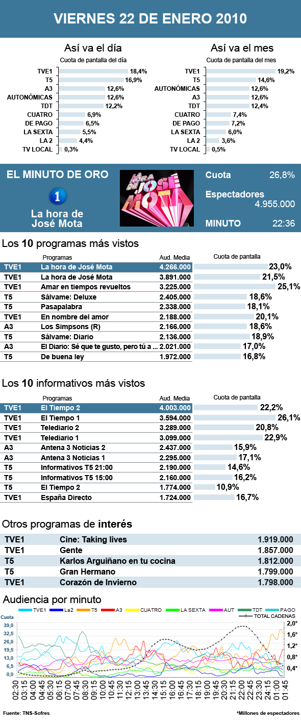 Audiencias del viernes 22 de enero. Sandra Agudo