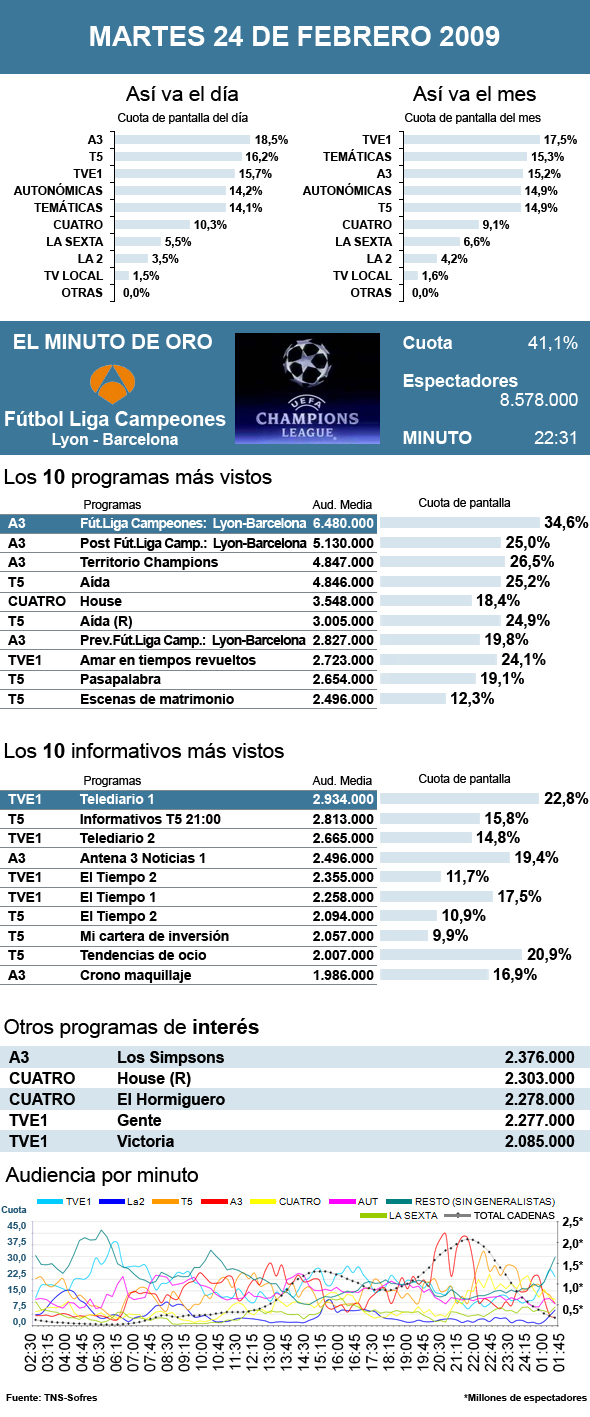 audiencias 24 febrero 2009