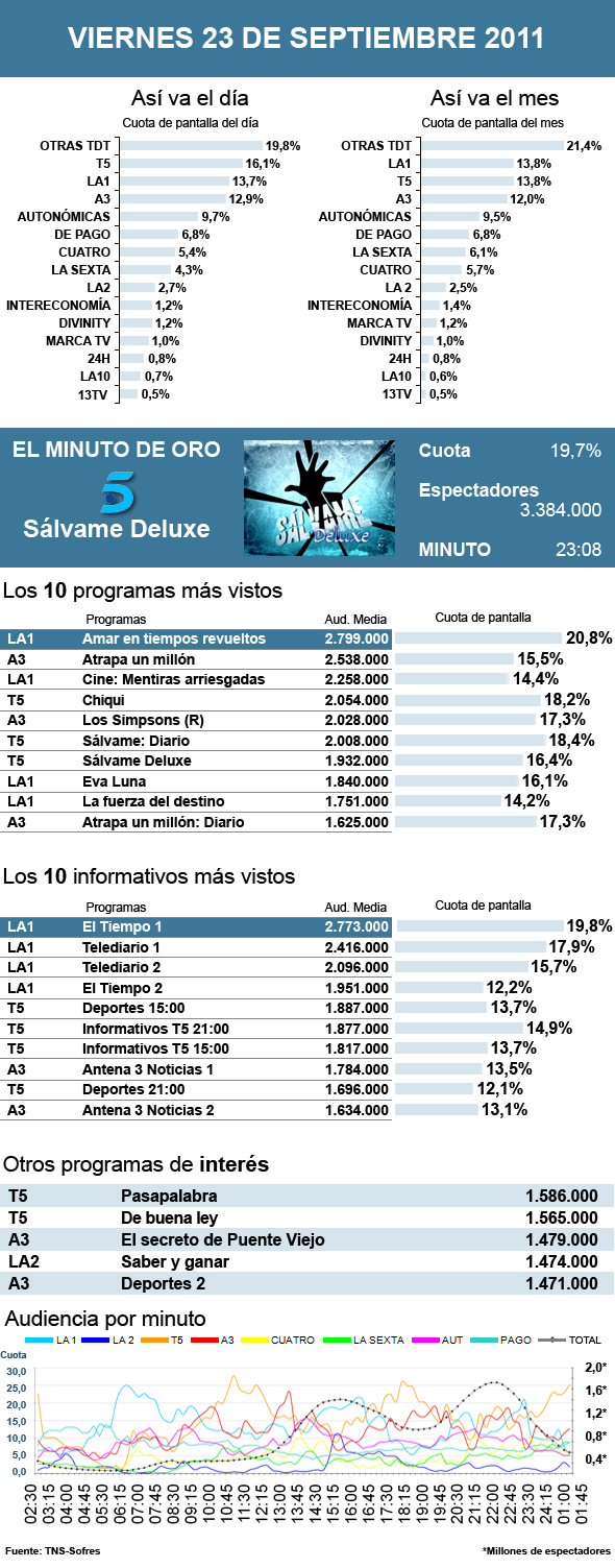 PIE DE FOTO