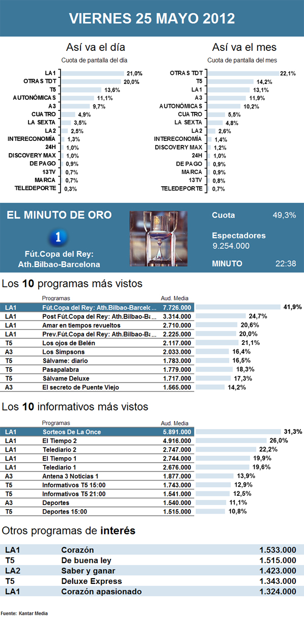 PIE DE FOTO