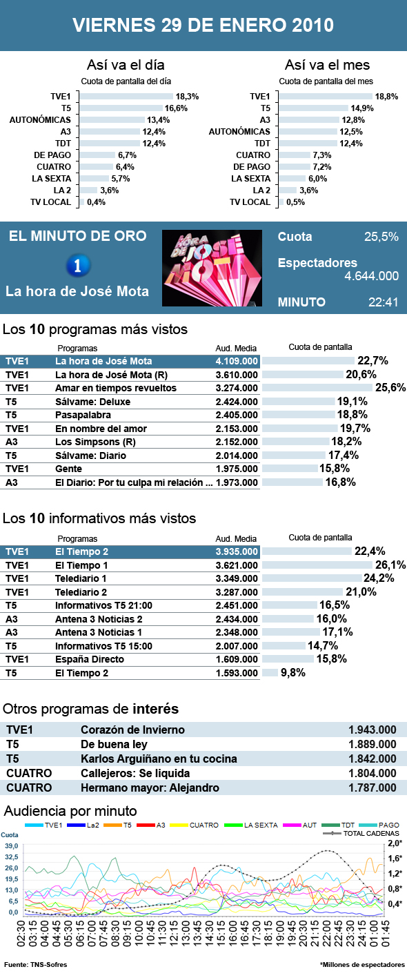 Audiencias 29 de Enero