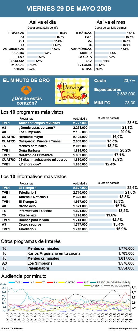 Audiencia 29 de mayo