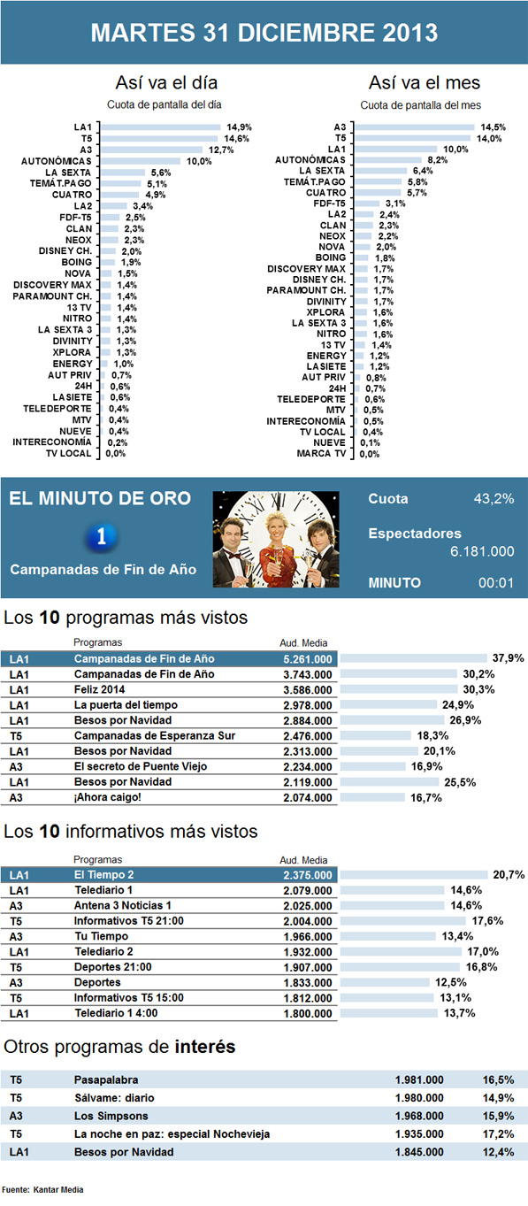 PIE DE FOTO